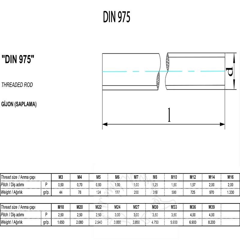 DIN 975